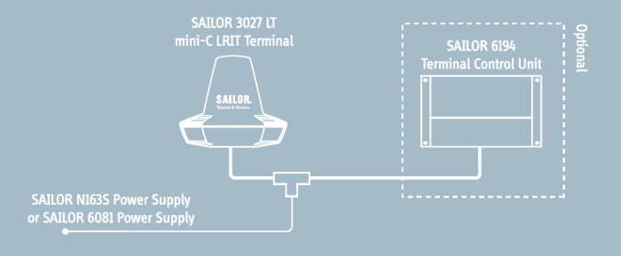 Судовая земная станция SAILOR 6130 фото 2